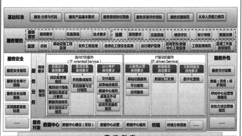 数据中心运维值班排班流程：如何构建高效稳定的运维团队