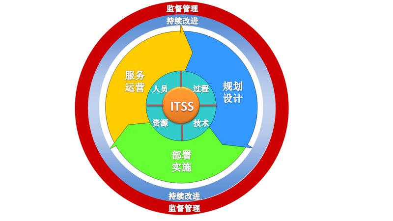 网络运维工具操作流程：从规划到优化的全解析